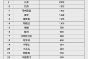 东营人民币大消息！中国土耳其双边本币互换协议续签