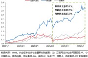 东营兴证策略：谁在买港股新消费和创新药？