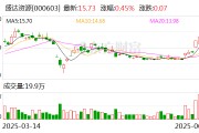 东营盛达资源：公司主营贵金属、有色金属矿的采选和销售