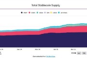 东营稳定币发行方Circle估值或达69亿美元 IPO融资额超预期
