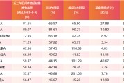东营医药行业爆发！如何借基躺赢？10只医药主题基金3年超基准56%！（名单）