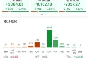 东营ETF日报：AI相关的板块回调，近期科技重估叙事也有所降温