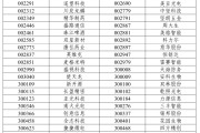 东营A股重大调整，明日生效