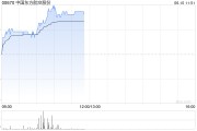 东营港股航空股涨幅扩大，东方航空涨超5%，暑运叠加油汇利好航司盈利有望持续提升