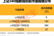 东营上交所重磅，“沪市小盘”指数上新！机构高比例持股名单曝光