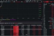 东营无人机爆发！通用航空ETF华宝（159231）直线爆拉2.33%冲击3连阳