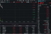 东营印尼考虑采购我国歼-10战斗机，中航成飞盘中冲涨10%！国防军工ETF（512810）摸高1%