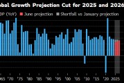 东营世界银行将2025年全球经济增长预期下调至2.3%