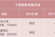 东营下周，半导体细分龙头来了