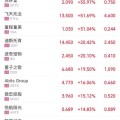 东营押注亚洲股市！外资，爆买！