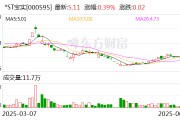 东营*ST宝实拟置出轴承业务资产，置入电投新能源100%股权