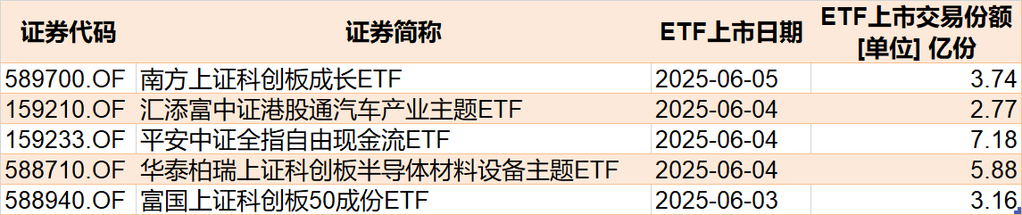 调整就是机会！年内超700亿资金借道ETF进场扫货，这些板块最被看好（附名单(🌦)）