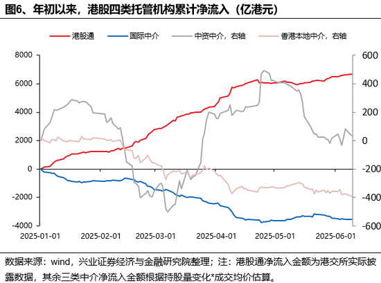 兴(🌰)证策略：谁在买港股新消费和创新药？